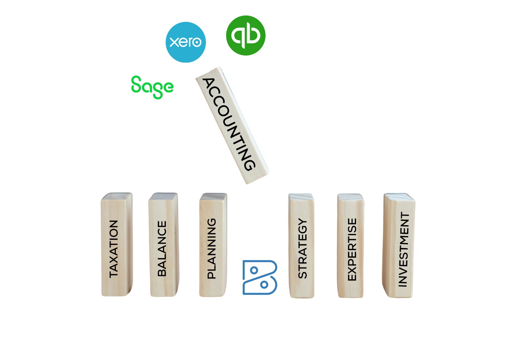 accounting migration