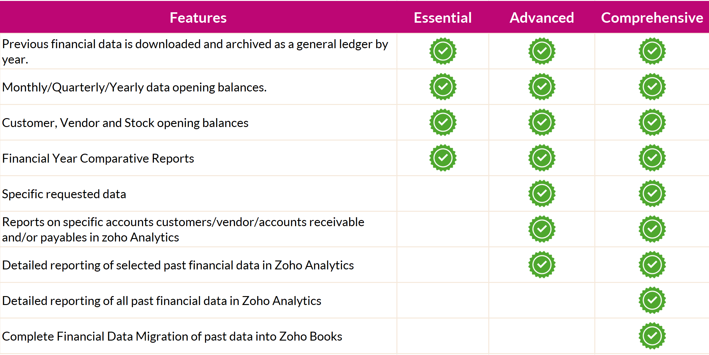 Zoho Books Migration