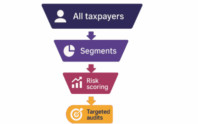 Decoding SARS Risk Assessment (1 of 5)