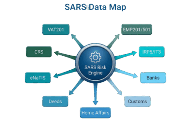 Decoding SARS Risk Assessment (2 of 5)