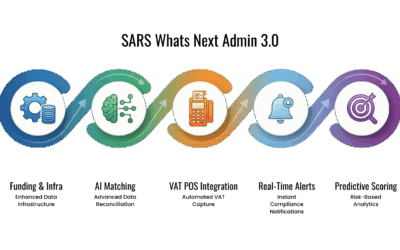 Decoding SARS Risk Assessment (5 of 5)