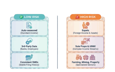 Decoding SARS Risk Assessment (3 of 5)